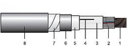 CSYY, CSYY-F, CSYAb(z)Y, CSYAb(z)Y-F, CSYEY, CSYEY-F, CSYEAb-ro-electrice.ro