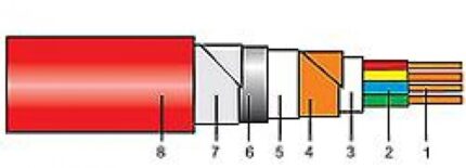CYEY, CYEAbY,CYEAbzY, CYEY-F, CYEAbY-F, CYEAbzY-F-ro-electrice.ro