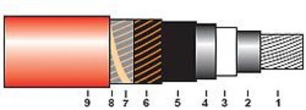 NA2XSY 6/10; 12/20; 18/30 kV-ro-electrice.ro