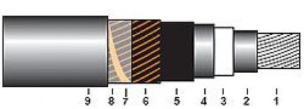 NA2XS2Y 6/10; 12/20; 18/30 kV-ro-electrice.ro