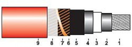 NA2XS(F)Y 6/10; 12/20; 18/30 kV-ro-electrice.ro