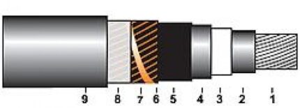 NA2XS(F)2Y 6/10; 12/20; 18/30 kV-ro-electrice.ro