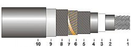 NA2XS(FL)2Y 6/10; 12/20; 18/30 kV-ro-electrice.ro