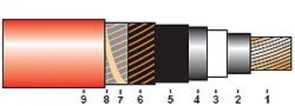 N2XSY 6/10; 12/20; 18/30 kV-ro-electrice.ro