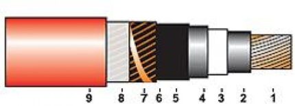 N2XS(F)Y 6/10; 12/20; 18/30 kV-ro-electrice.ro
