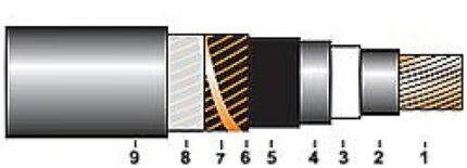 N2XS(F)2Y 6/10; 12/20; 18/30 kV-ro-electrice.ro
