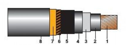 N2XSH, NA2XSH 12/20 kV-ro-electrice.ro