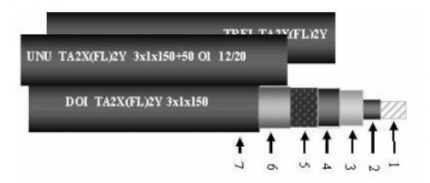 TA2X(FL)2Y-ro-electrice.ro