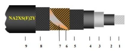 NA2XS(F)2Y-FR-ro-electrice.ro