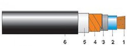 C2XE(F)2Y-ro-electrice.ro