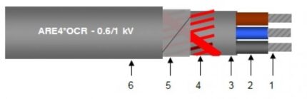 AUE4*OCR-0,6/1 kV ARE4*OCR-0,6/1 kV-ro-electrice.ro