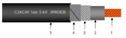 C2XC4Y 1x6 5 kV-ro-electrice.ro