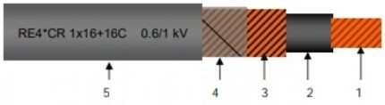 UE4*CR-0,6/1 kV RE4*CR-0,6/1 kV-ro-electrice.ro