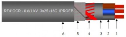 UE4*OCR-0,6/1 kV RE4*OCR-0,6/1 kV-ro-electrice.ro
