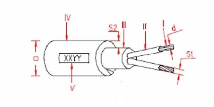 N1VV-R 0.6/1 kV-ro-electrice.ro