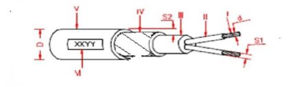 N1VC7V-K 0.6/1 kV-ro-electrice.ro