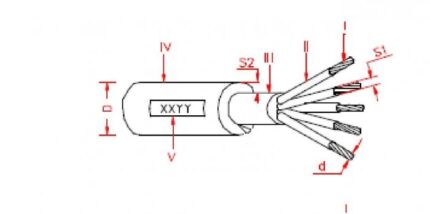 N1VV-K 0.6/1 kV-ro-electrice.ro