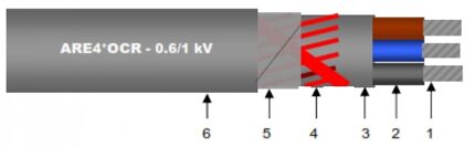 DC 4126/15X CABLU ARE4*OCR 3X25+16C -ro-electrice.ro