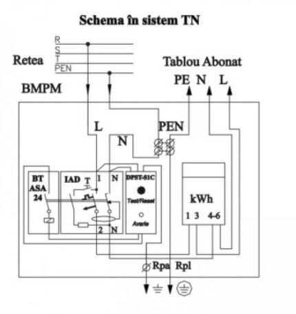 Bloc monofazat cu protecţie şi măsură echipat cu dispozitiv de protecţie la supratensiune de frecvenţă industrială cu semnalizare optică-ro-electrice.ro