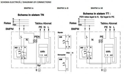 BLOC MONOFAZAT CU PROTECŢIE ŞI MĂSURĂ -variante de echipare--ro-electrice.ro