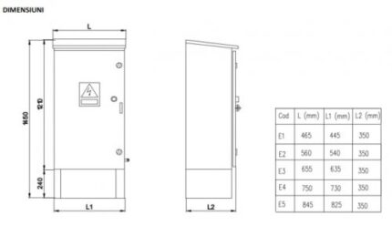 DULAPURI DE DISTRIBUTIE TRIFAZATE DE JOASA TENSIUNE CU 3……12 CIRCUITE CARCASA METALICA-ro-electrice.ro